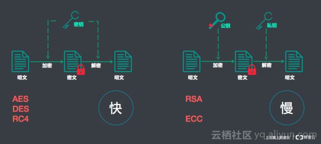 阿里云技术专家金九：Tengine HTTPS原理解析、实践与调试