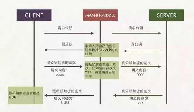 架构师必读！以图文的方式解锁 HTTPS原理，10分钟还原HTTPS真像！