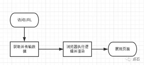 【网站建设】单页应用（Single Page Application）的搜索引擎优化