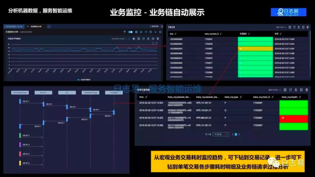 日志系统的 AIOps 应用，及日志易智能日志中心运营之道