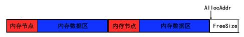 【应用安全】一个轻量级内存池的实现与细节