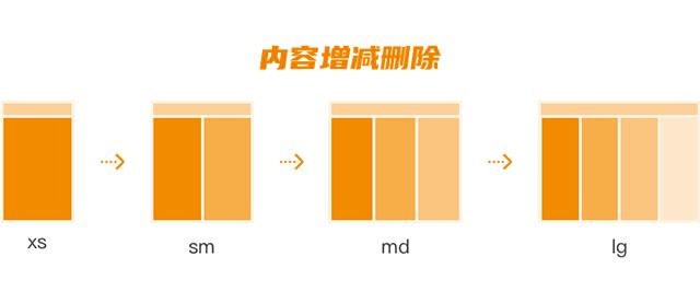 设计方法论：做好响应式设计，设计师需要做哪些准备