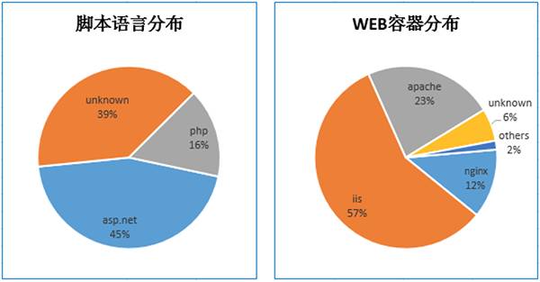 我的爬虫技术经历