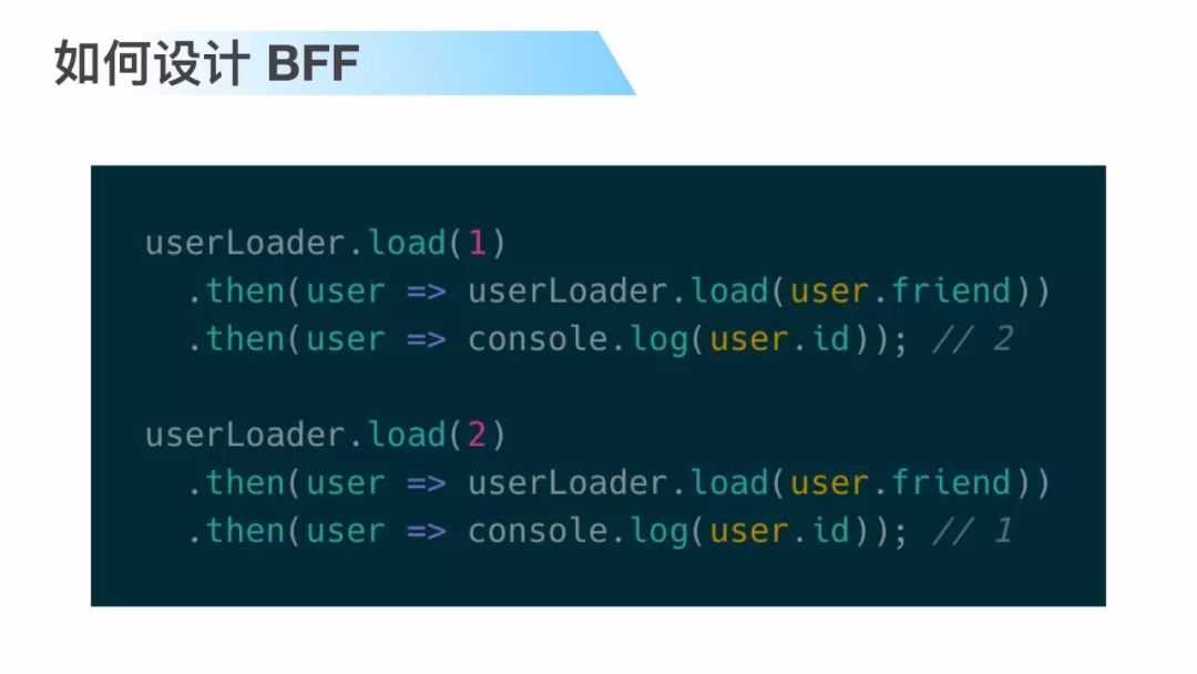 干货 | GraphQL 基于 SPA 架构的工程实践