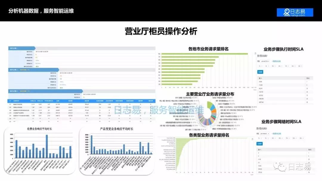 【技术干货】日志系统的 AIOps 应用，及日志易智能日志中心运营之道