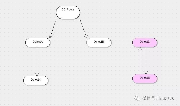 Java虚拟机详解----JVM常见问题总结