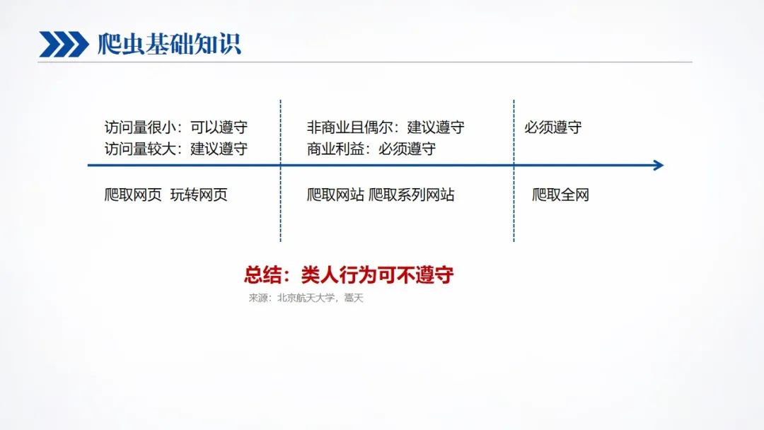 【分享】爬虫技术快速上手教程 - 数据采集器