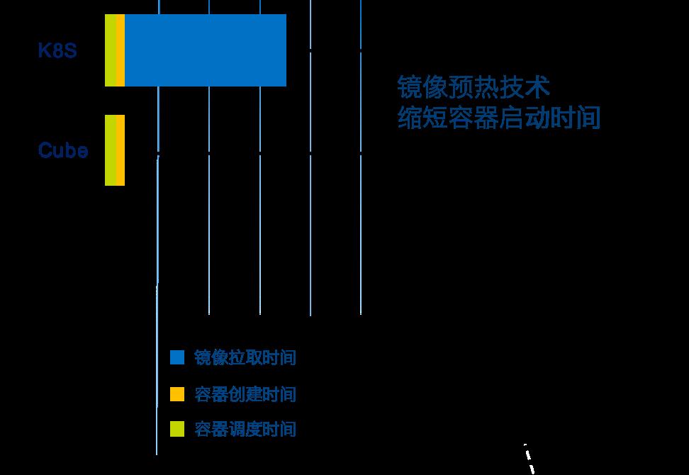 计算性能提升16%！Serverless高性能容器实例是如何炼成的？