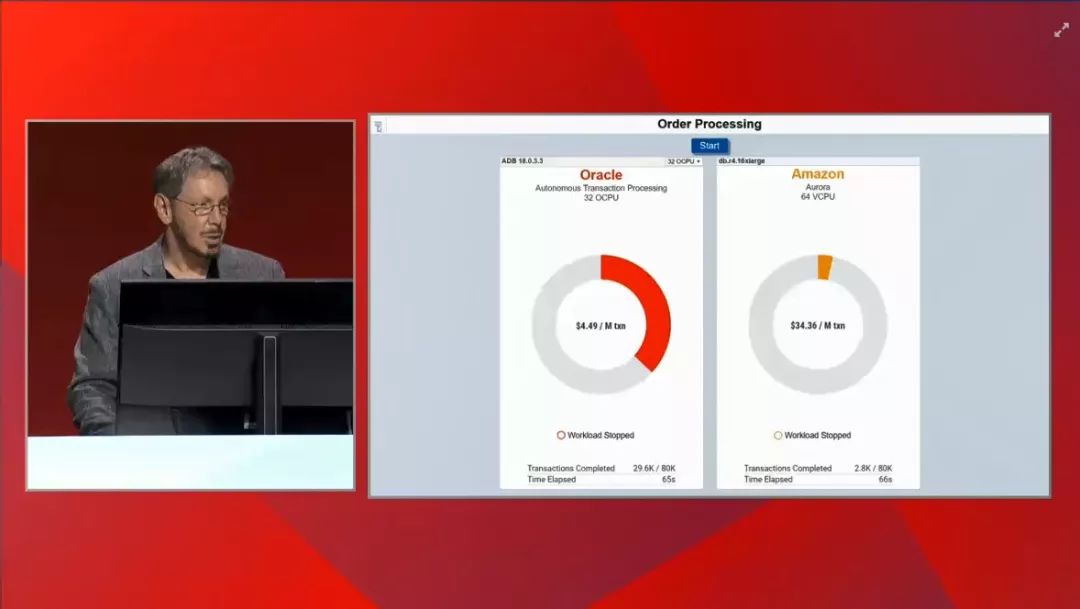 Oracle 2018 OOW: Cloud Generation 2--Larry Ellison