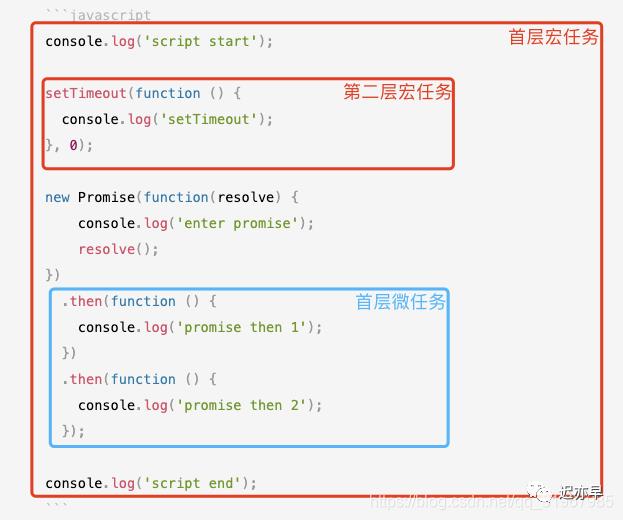 【js进阶】全面理解Event Loop这一篇就够了