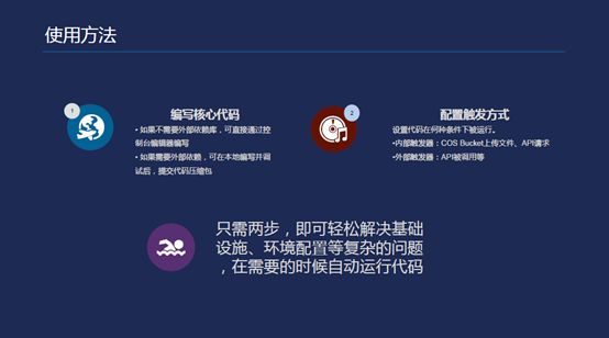 一文带你了解Serverless架构及应用场景