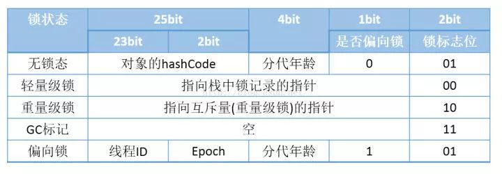 Java虚拟机—线程安全和锁优化