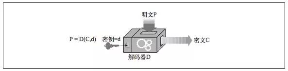 HTTPS详解