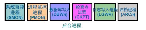 万字详解Oracle架构、原理、进程，学会世间再无复杂架构