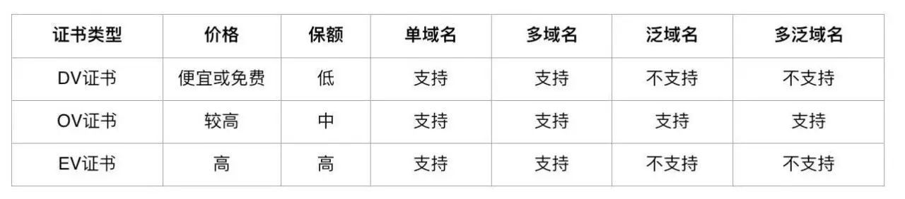 大型网站HTTPS部署实践点拨