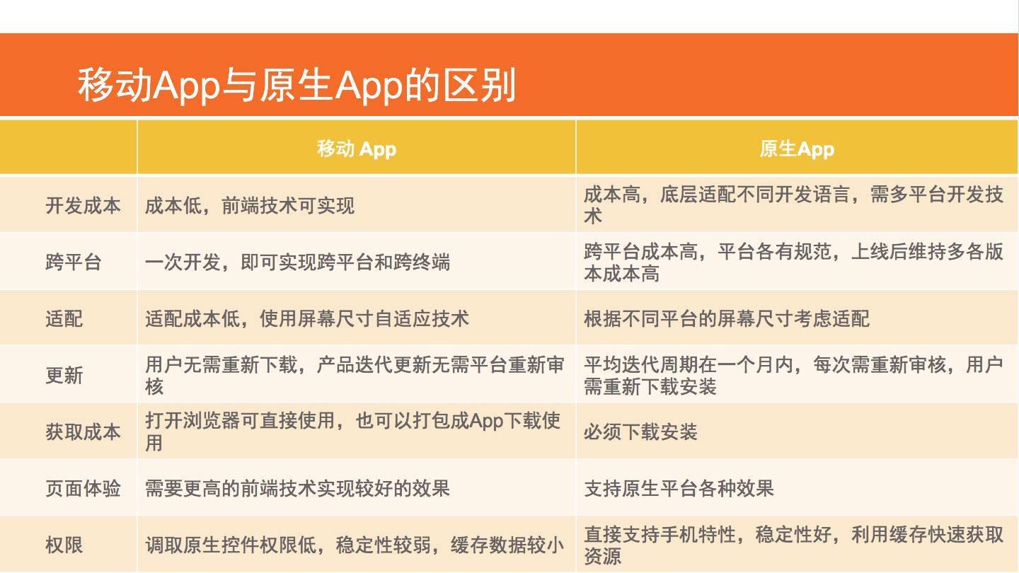 HTML5也能实现原生APP效果？！ - 移动Web前端高阶讲座