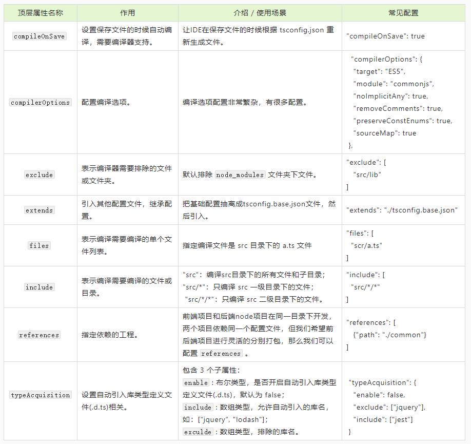 了不起的 tsconfig.json 指南