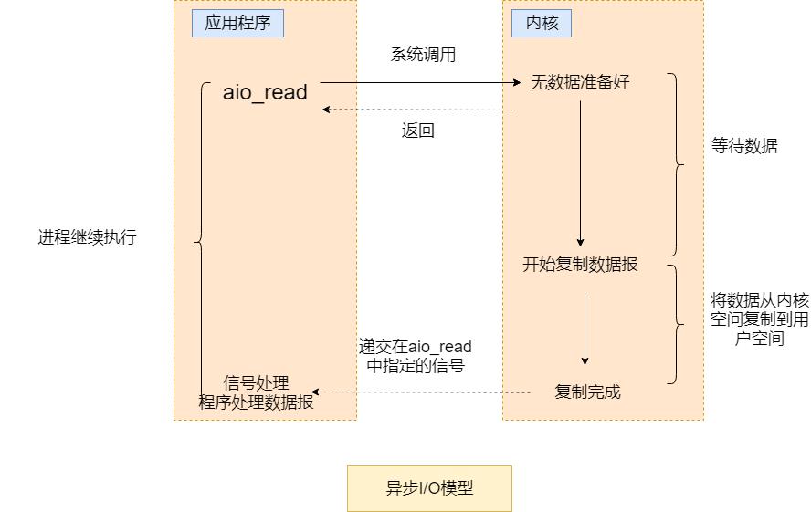 源码解密Netty系列 | 前话 - 磨刀不误砍柴工