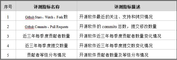 金融业开源软件研究评测（二）——JSON组件评测模型