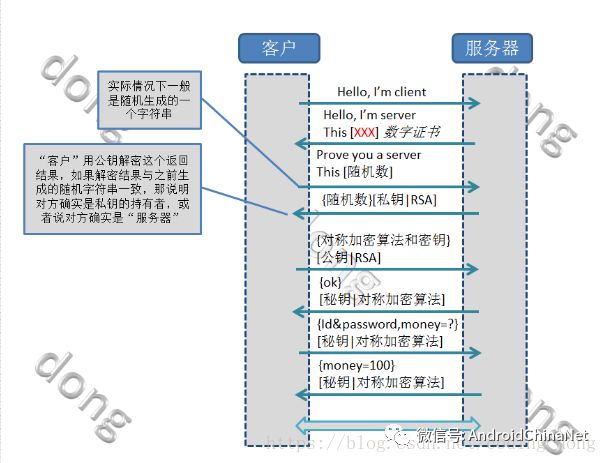 HTTPS通信原理剖析