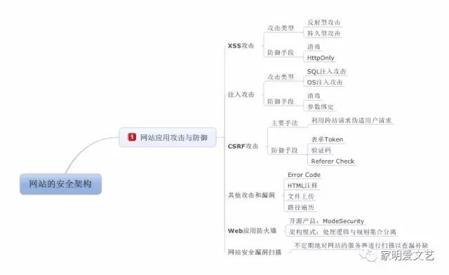 JAVA面试之互联网、经验篇