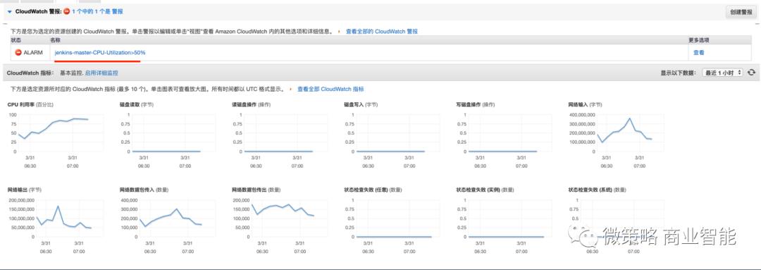 干货！互联网公司都在研究的无服务器架构（Serverless）！