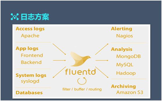 百亿级日志系统架构设计及优化