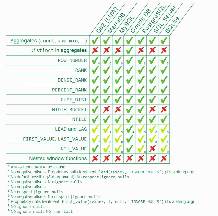 为什么要使用 SQLite 数据库？