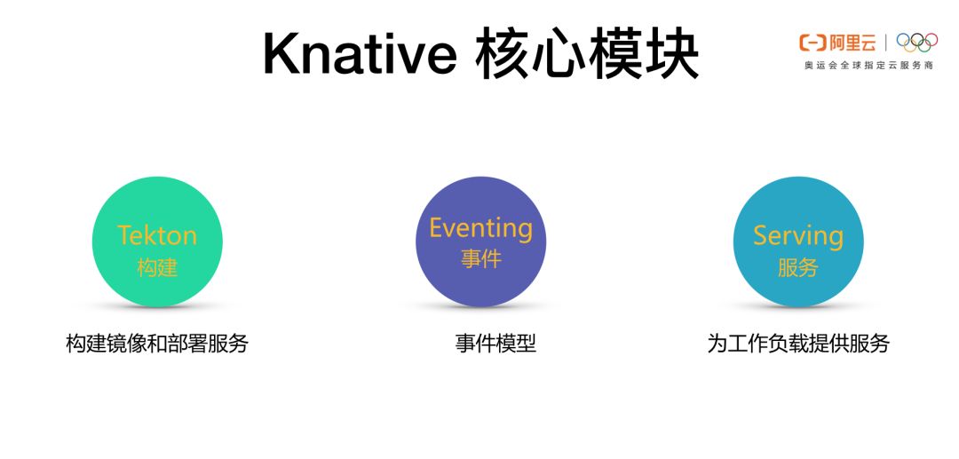 Knative Serverless 之道：如何 0 运维、低成本实现应用托管？