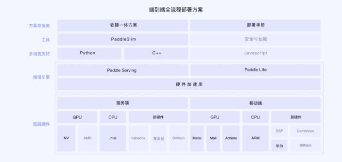 2019 十大国产开源项目来势汹汹！