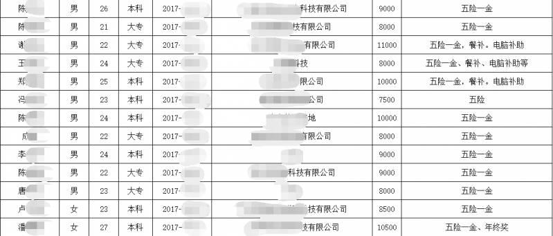 薪资|广州校区JavaEE就业57期，毕业59个工作日，就业率100%，平均薪资8529元