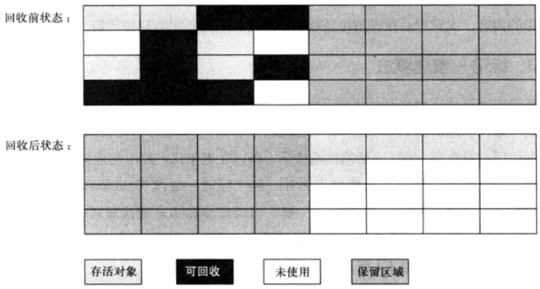 Java虚拟机 5：Java垃圾回收（GC）机制详解