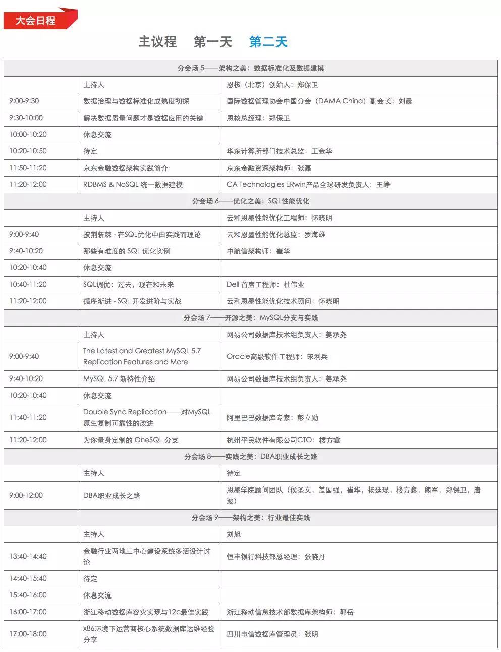 不止Oracle，更是一场MySQL技术盛会！MySQL12大主题一览