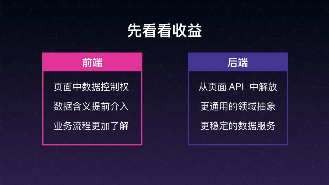 【第1306期】GraphQL 聚合层解放前后端