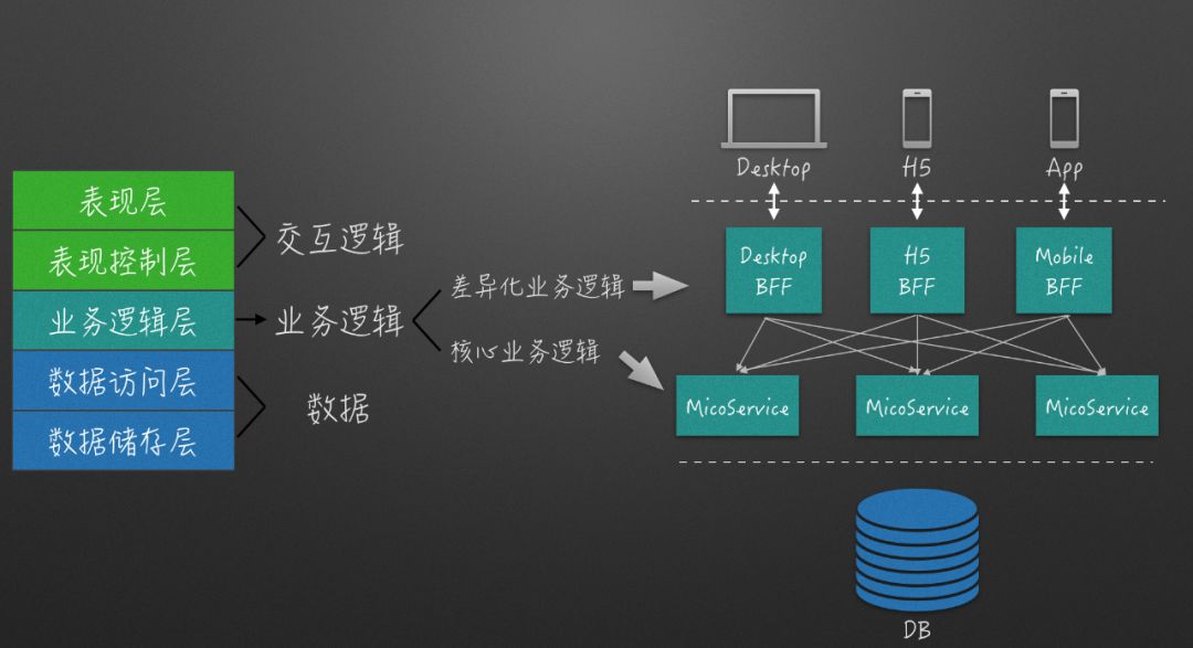 【第1734期】Serverless—前端的3.0时代