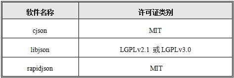 如何选择JSON组件？我们是认真的