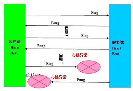 Netty可靠性分析