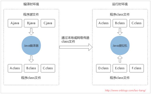 理解Java虚拟机体系结构（一）