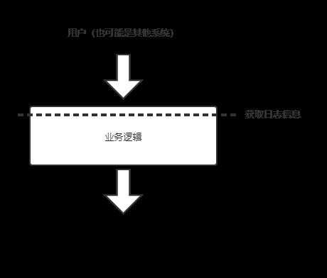 用户操作日志系统如何实现？架构师必读！