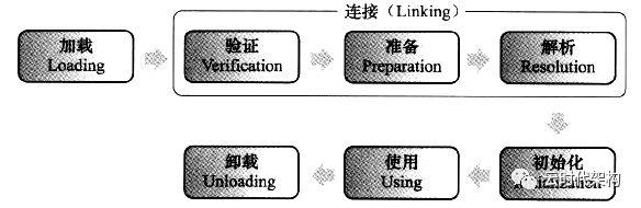 解密Java虚拟机如何加载一个Class文件