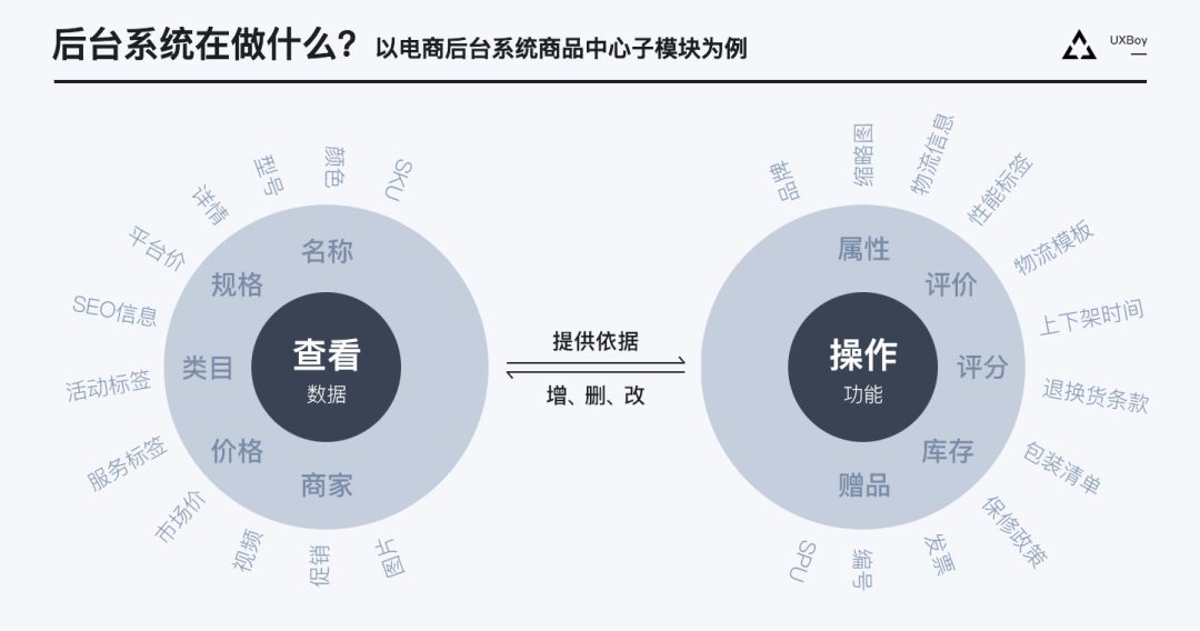 如何利用栅格系统做响应式设计