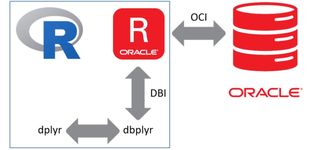 养老公司Oracle开启“血洗式”裁员，Java工程师未来的出路在哪？