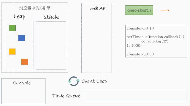 多图生动详解浏览器与Node环境下的Event Loop