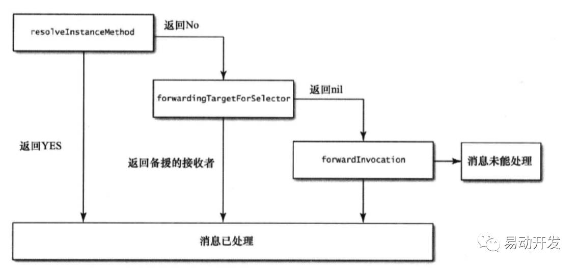 [iOS] JSPatch 和 Aspects 兼容问题研究