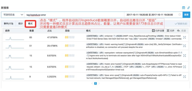 如何在AIOps中最大限度地发挥日志系统的作用？