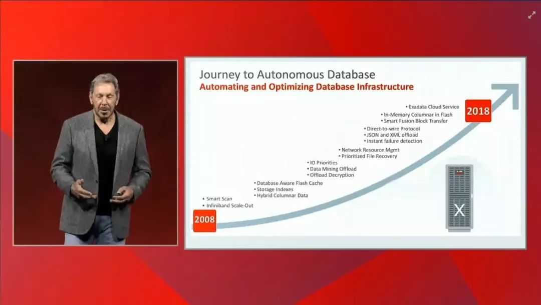 Oracle 2018 OOW: Cloud Generation 2--Larry Ellison