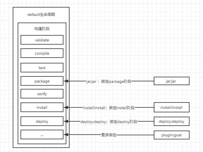 开局一张图，学一学项目管理神器Maven！