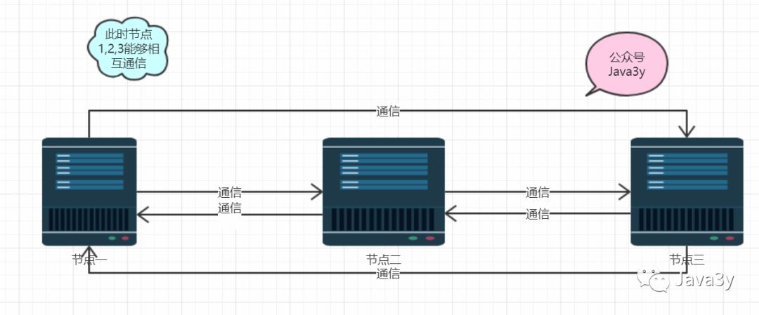 老年人都能看懂的SpringCloud，错过了血亏！