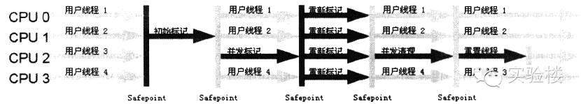 Java虚拟机基础知识