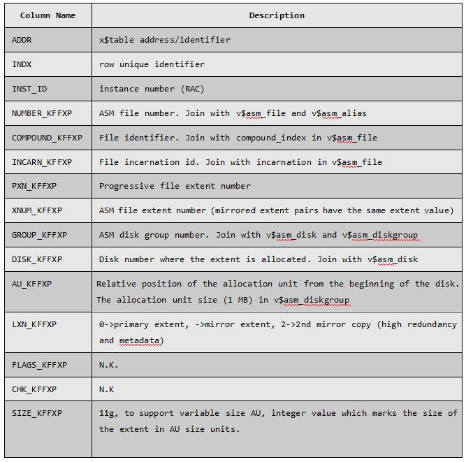 Oracle内核系列3-揭秘ASM磁盘头信息